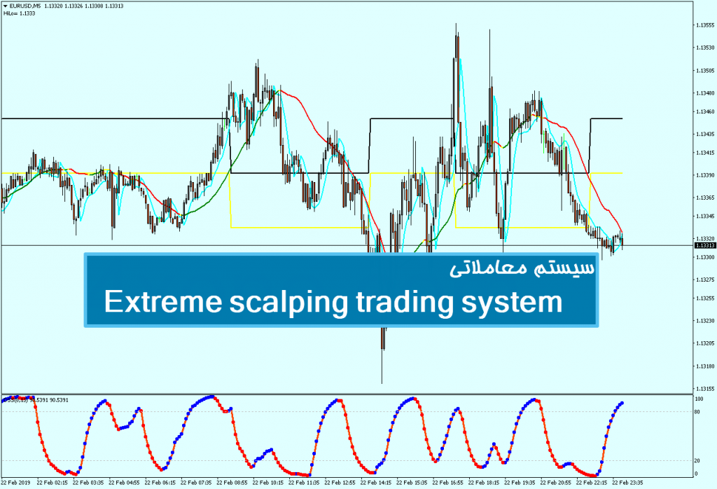 سیستم معاملاتی Extreme scalping trading system 1