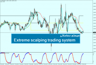 سیستم معاملاتی Extreme scalping trading system
