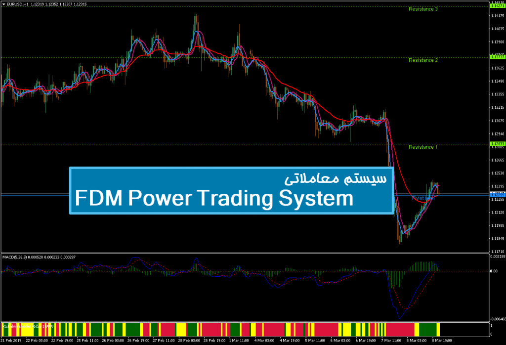سیستم معاملاتی FDM Power Trading System 1