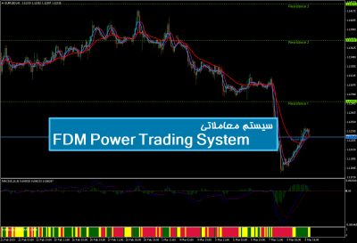 سیستم معاملاتی FDM Power Trading System
