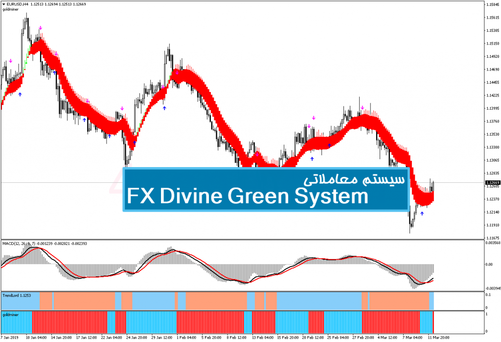 سیستنم معاملاتی FX Divine Green System 1