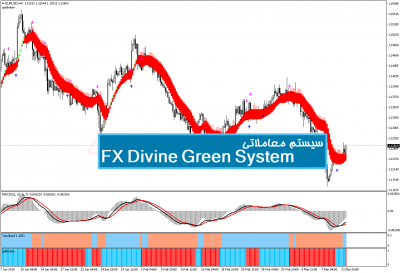 سیستنم معاملاتی FX Divine Green System