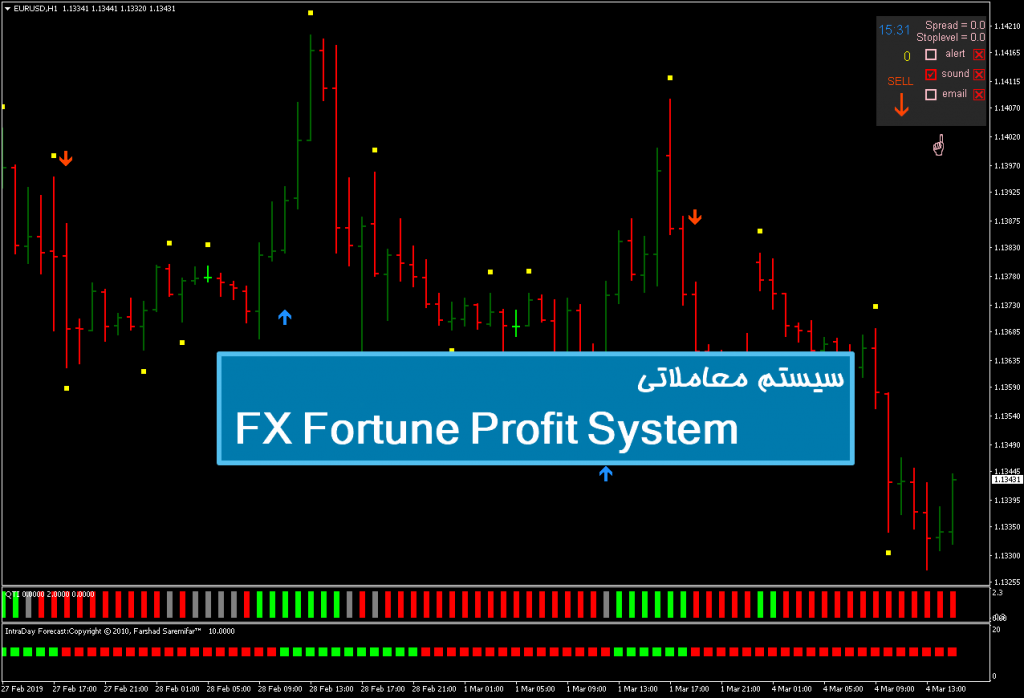 سیستم معاملاتی FX Fortune Profit System 1