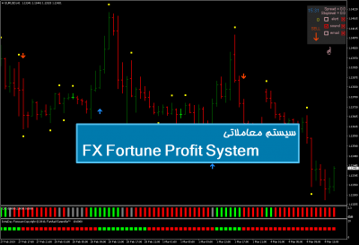 سیستم معاملاتی FX Fortune Profit System