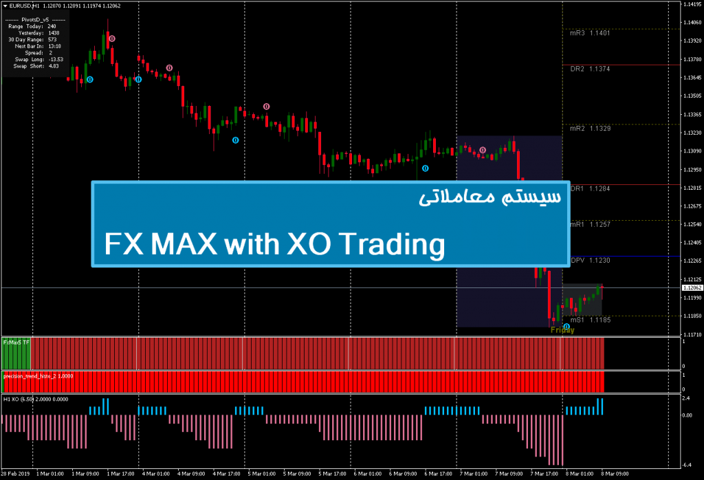 سیستم معاملاتی FX MAX with XO Trading System 1