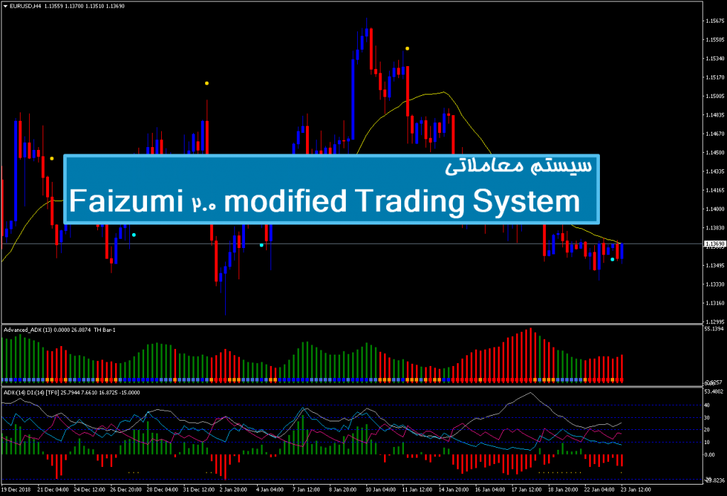 سیستم معاملاتی Faizumi 2.0 modified Trading System 1