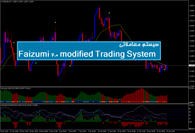 سیستم معاملاتی Faizumi 2.0 modified Trading System