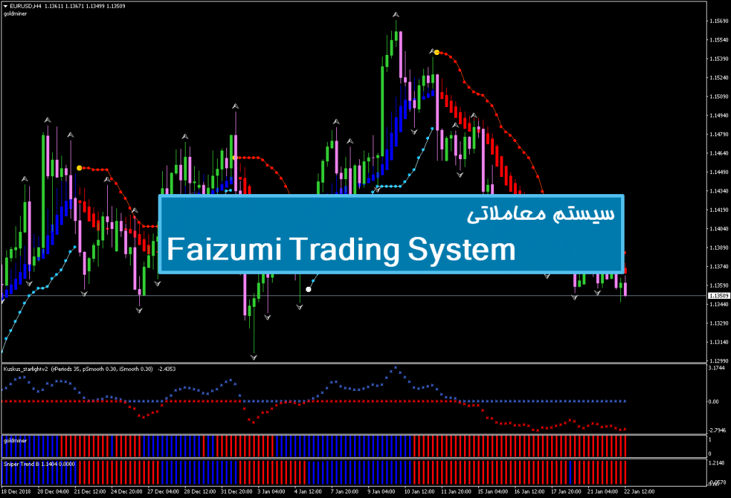 سیستم معاملاتی Faizumi Trading System 1