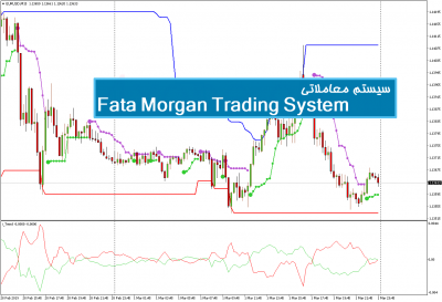 سیستم معاملاتی Fata Morgan Trading System