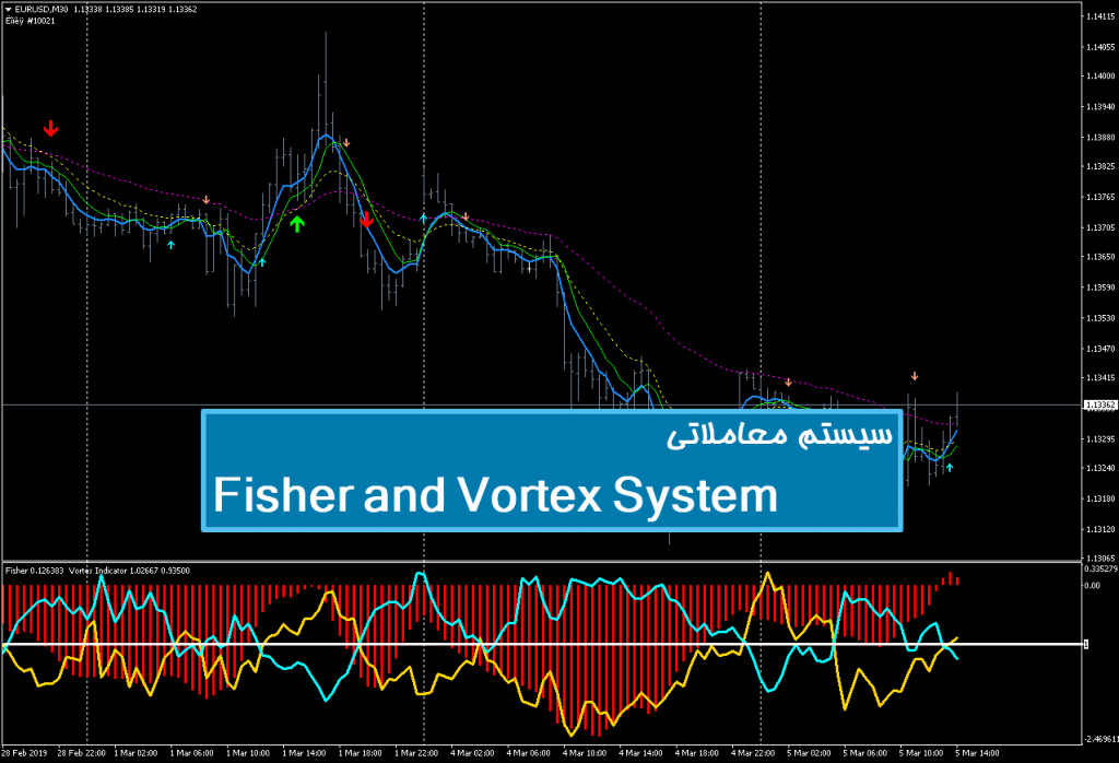 سیستم معاملاتی Fisher and Vortex System 1