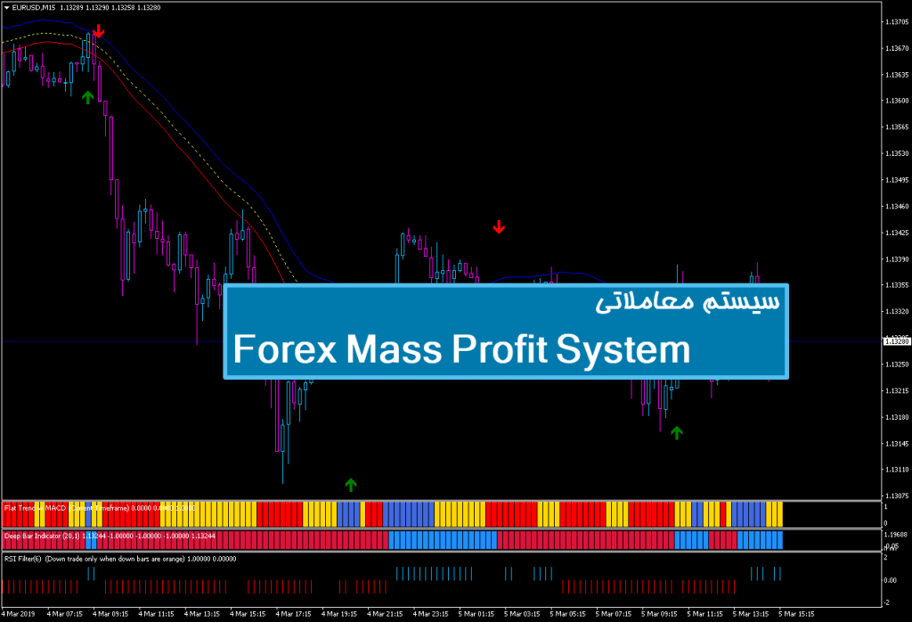 سیستم معاملاتی Forex Mass Profit System 1