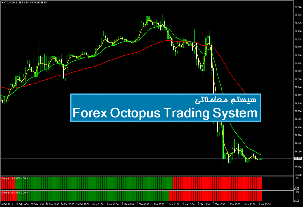 سیستم معاملاتی Forex Octopus Trading System 1