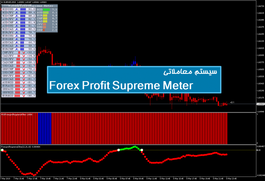 سیستم معاملاتی Forex Profit Supreme System 1