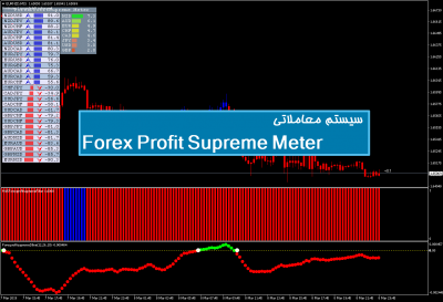 سیستم معاملاتی Forex Profit Supreme System