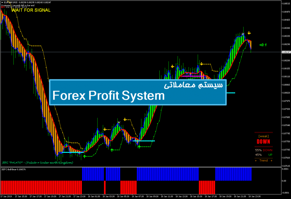 سیستم معاملاتی Forex Profit System 1