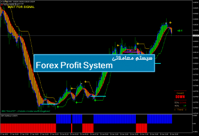 سیستم معاملاتی Forex Profit System