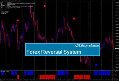 سیستم معاملاتی Forex Reversal System
