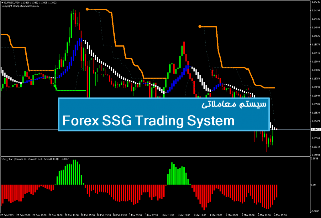 سیستم معاملاتی Forex SSG Trading System 1