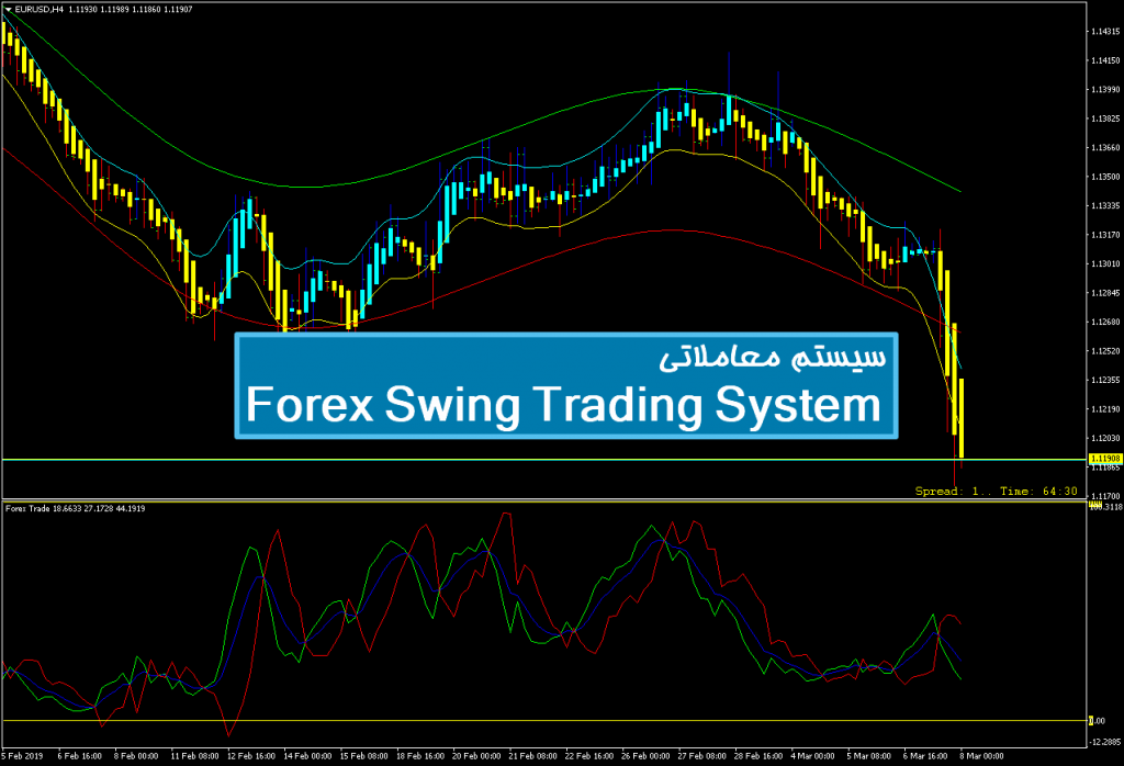 سیستم معاملاتی Forex Swing Trading System 1