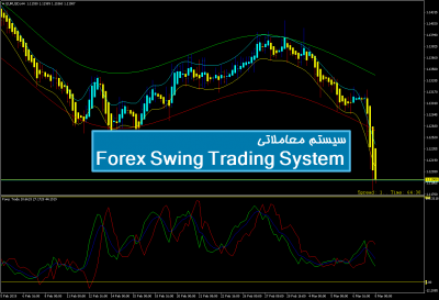 سیستم معاملاتی Forex Swing Trading System
