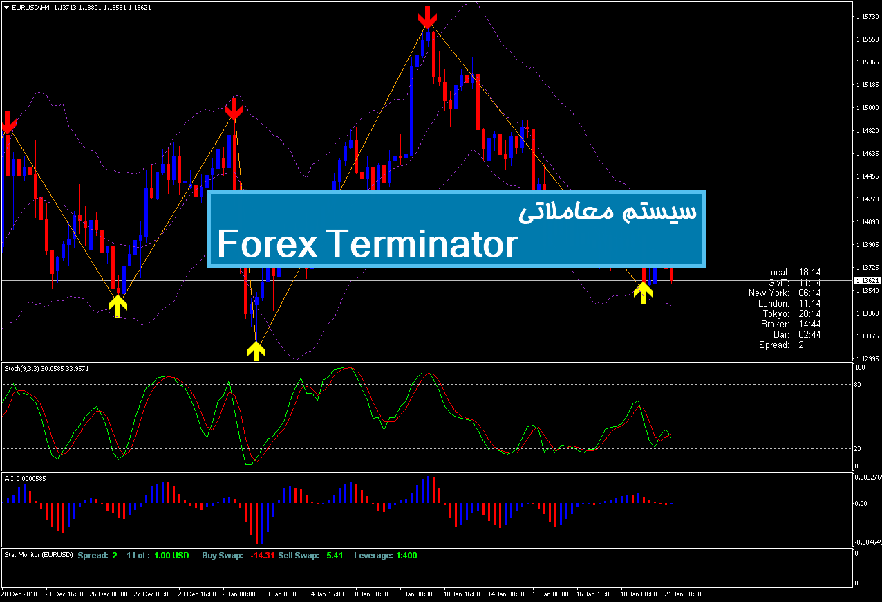 سیستم معاملاتی Forex Terminator