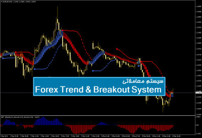 سیستم معاملاتی Forex Trend & Breakout System
