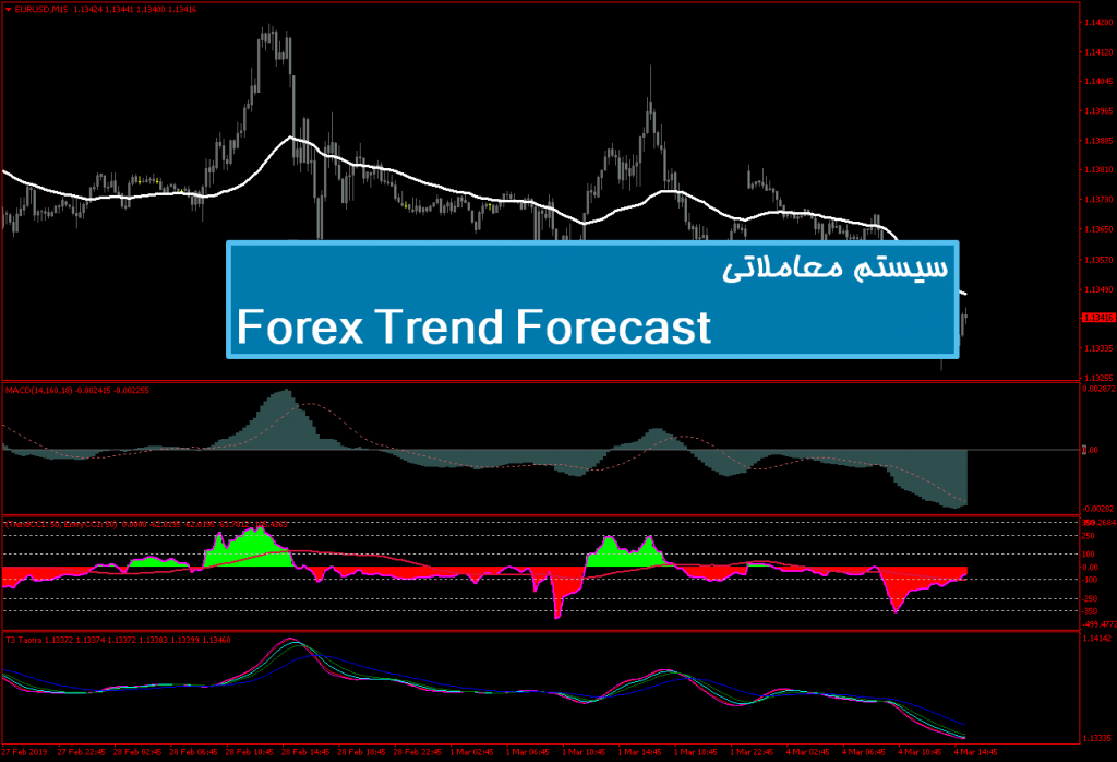 سیستم معاملاتی Forex Trend Forecast System 1