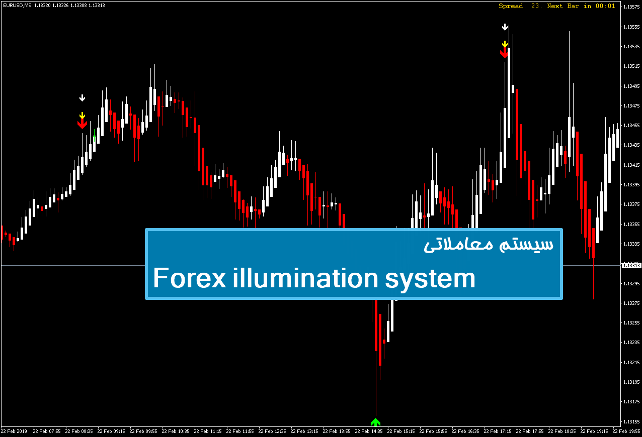 سیستم معاملاتی Forex illumination system