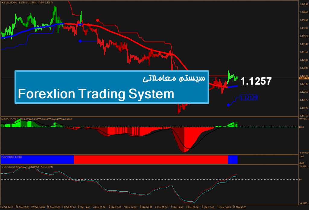سیستم معاملاتی Forexlion Trading System 1