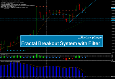 سیستم معاملاتی Fractal Breakout System with Filter