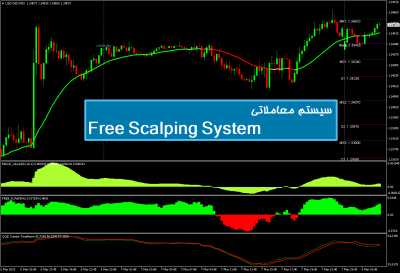 سیستم معاملاتی Free Scalping System