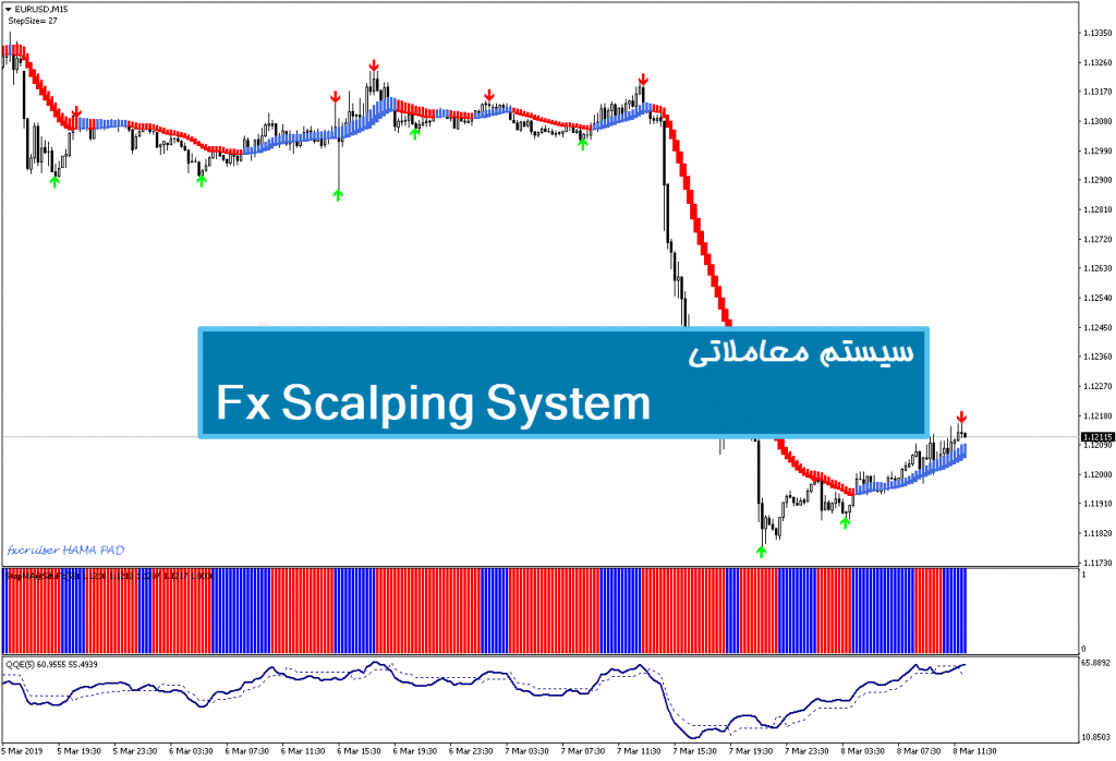 سیستم معاملاتی Fx Scalping System 1