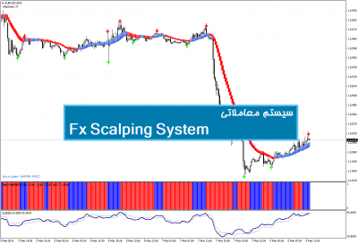 سیستم معاملاتی Fx Scalping System