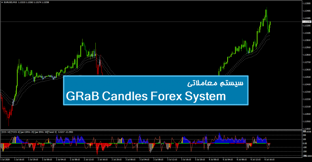 سیستم معاملاتی GRaB Candles Forex System 1