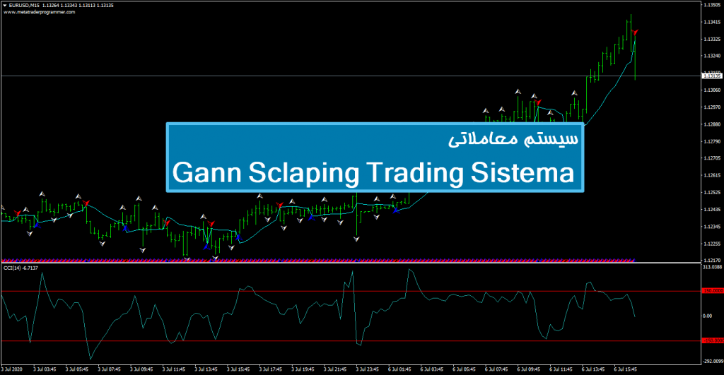 سیستم معاملاتی Gann Scalping Trading Sistema 1