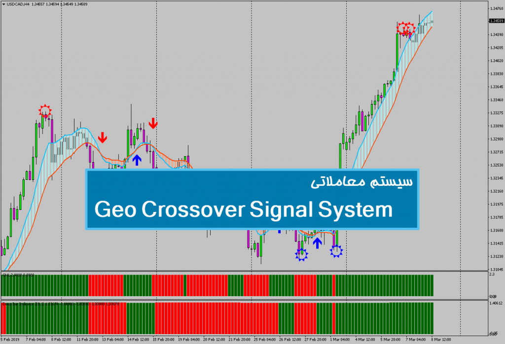 سیستم معاملاتی Geo Crossover Signal System 1