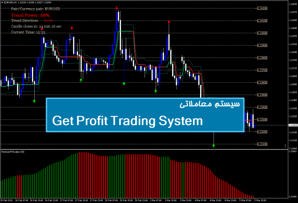 سیستم معاملاتی Get Profit Trading System 1