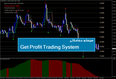 سیستم معاملاتی Get Profit Trading System