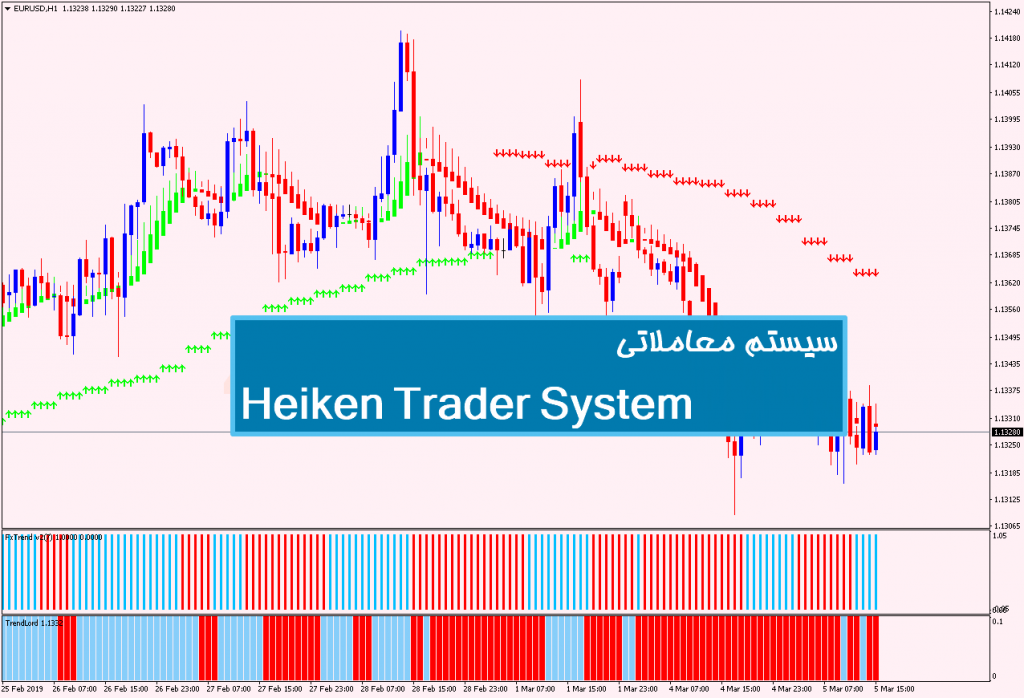 سیستم معاملاتی Heiken Trader System 1