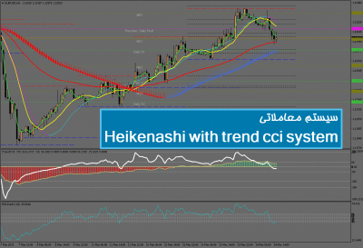 سیستم معاملاتی Heikenashi with trend cci system