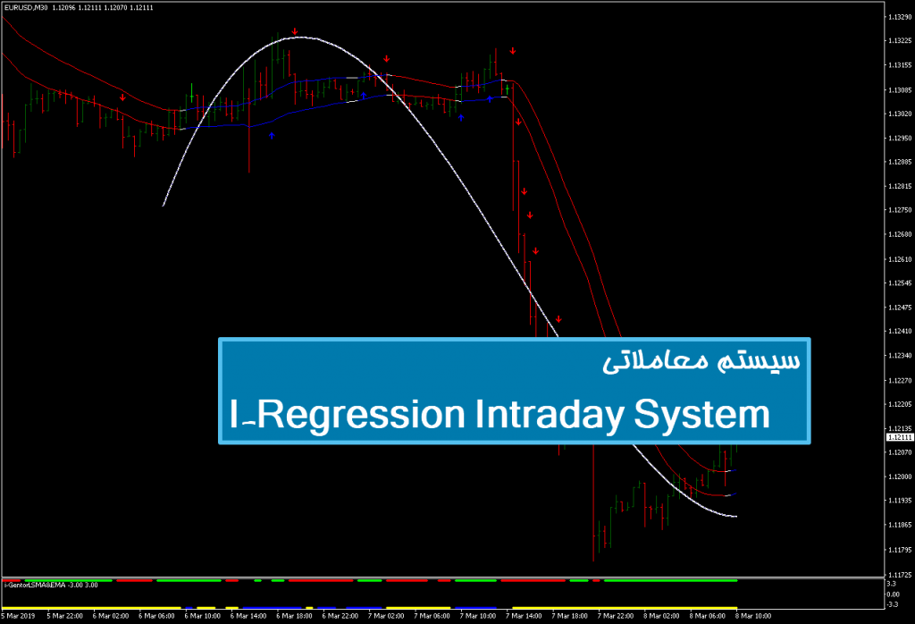سیستم معاملاتی I-Regression Intraday System 1
