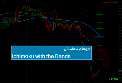 سیستم معاملاتی Ichimoku with the Bands System