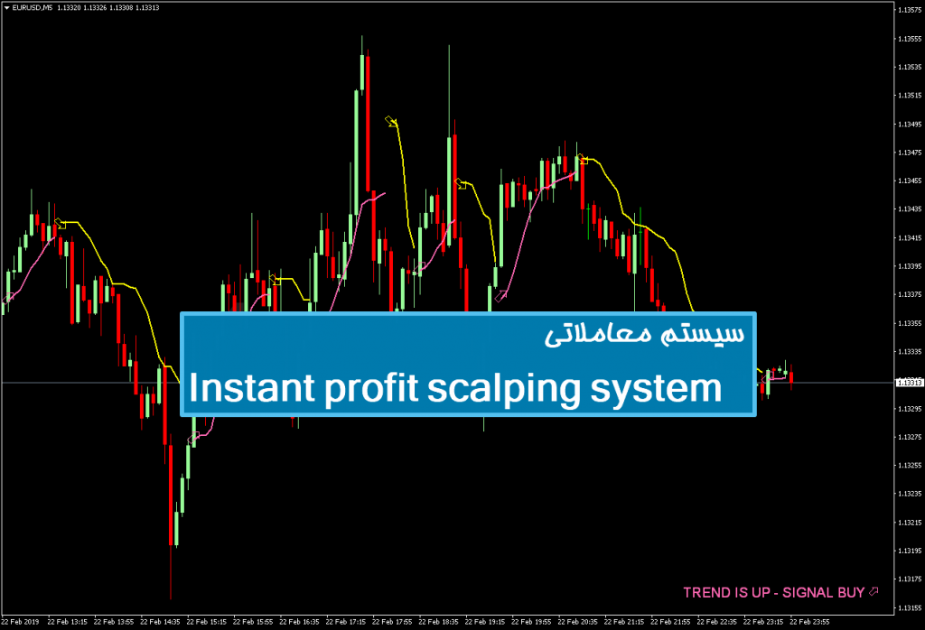 سیستم معاملاتی Instant profit scalping system 1
