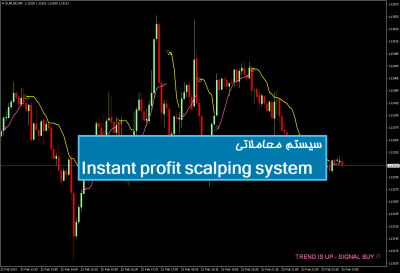 سیستم معاملاتی Instant profit scalping system