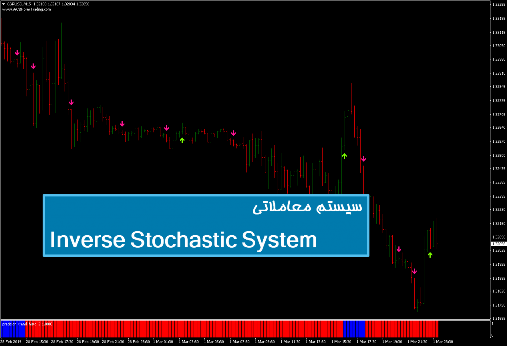 سیستم معاملاتی Inverse Stochastic System 1