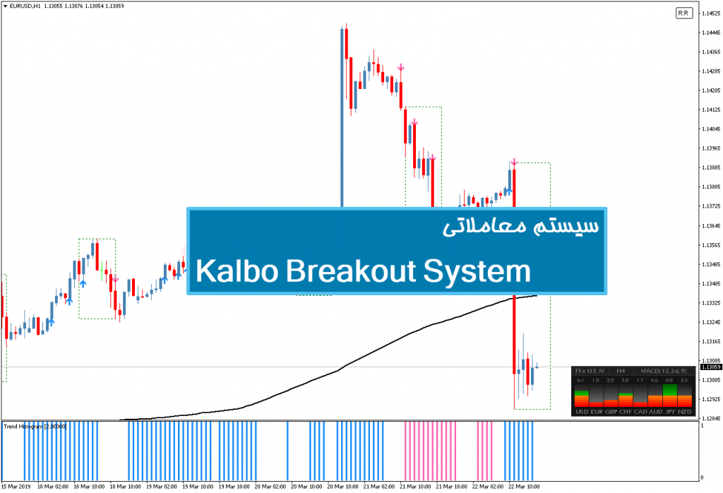 سیستم معاملاتی Kalbo Breakout System 1
