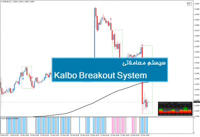 سیستم معاملاتی Kalbo Breakout System