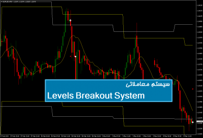 سیستم معاملاتی Levels Breakout System