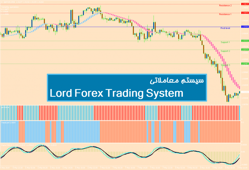 سیستم معاملاتی Lord Forex Trading System 1