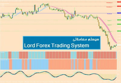 سیستم معاملاتی Lord Forex Trading System